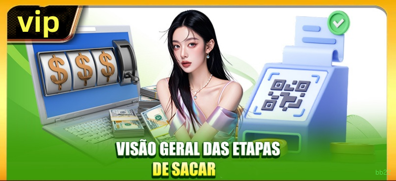 Segurança bb22 SSL